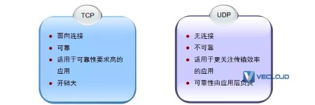 通信网络基础知识大全，小白必看