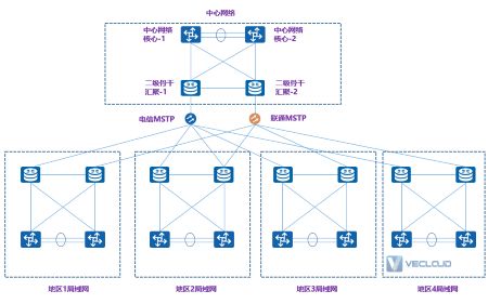 企业组网路由协议只用OSPF不用BGP行不行？