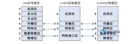 通信网络基础知识大全，小白必看