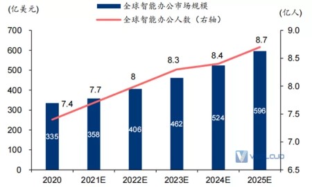 元宇宙不只是玩游戏!也将改变你的工作