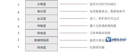 通信网络基础知识大全，小白必看