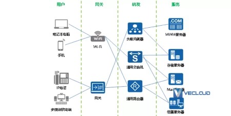通信网络基础知识大全，小白必看
