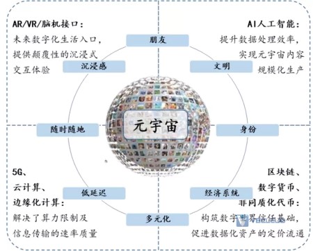 元宇宙不只是玩游戏!也将改变你的工作