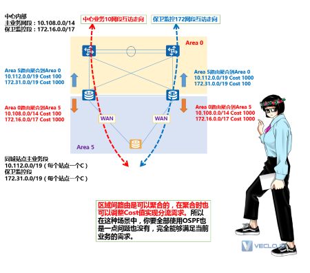 企业组网路由协议只用OSPF不用BGP行不行？