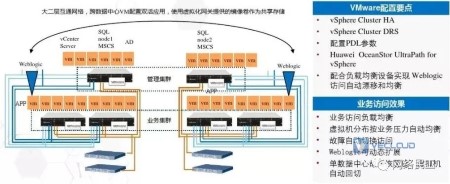 双活数据中心概念及优缺点介绍