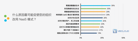 产业数字化转型加速发展，企业组网是关键