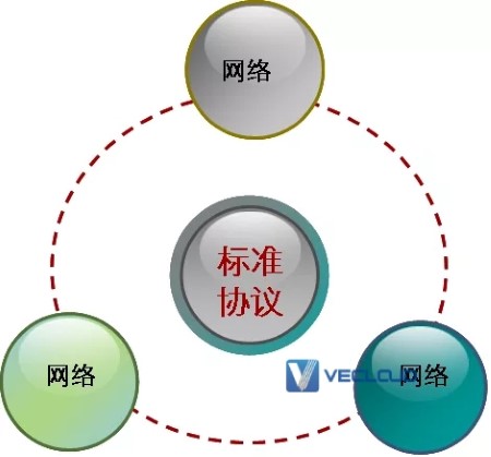 通信网络基础知识大全，小白必看
