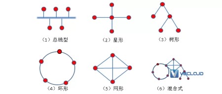 通信网络基础知识大全，小白必看