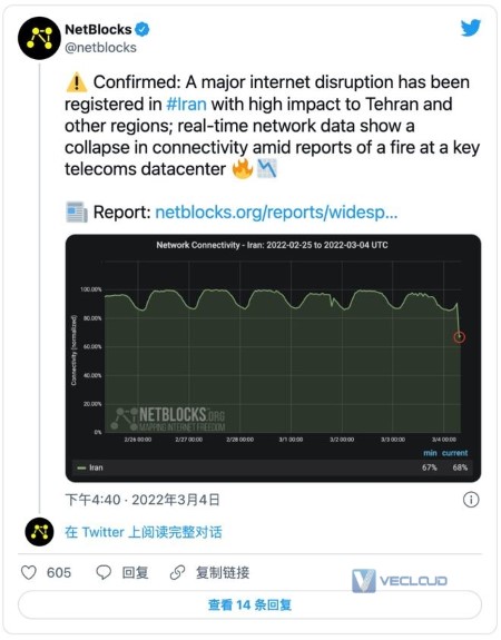 伊朗互联网因数据中心火灾中断约3小时