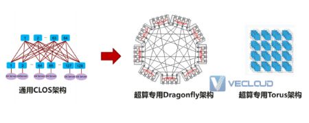 总线级数据中心网络技术