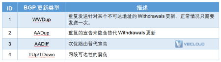 如何像Facebook一样设计数据中心