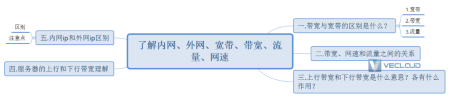 内网、外网、宽带、带宽、流量、网速有什么区别和联系？