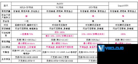 国际专线传输发展史