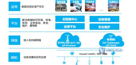 边缘计算架构、分层及典型组网拓扑