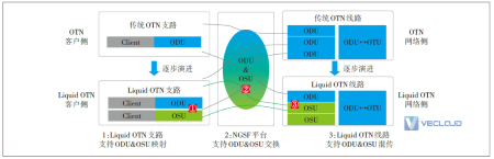 国际专线传输发展史