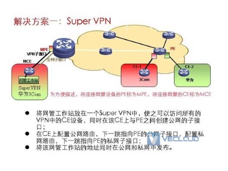MPLS VPN技术企业组网应用分析