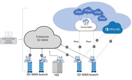 带有 Azure 虚拟 WAN 的 SD-WAN 连接体系结构