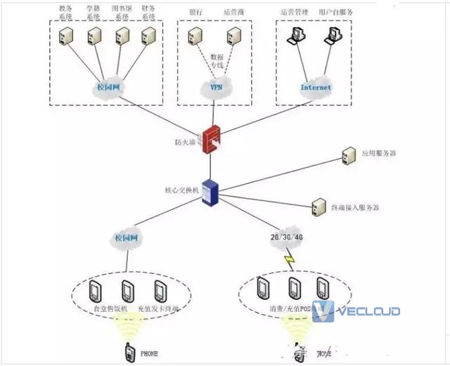 企业组网不同场景中的交换机组网方式