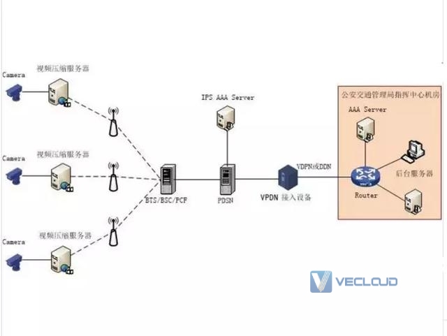 企业组网不同场景中的交换机组网方式