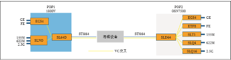 国际专线传输发展史