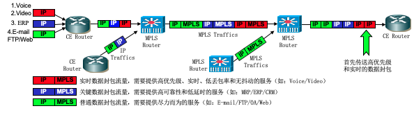 IEPL与MPLS对比