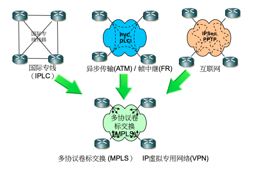 MPLS是怎么诞生的？