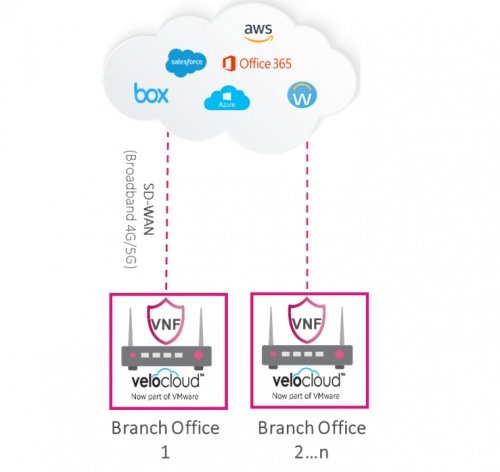 Check Point：打造金融行业分支机构 SD-WAN 安全连接