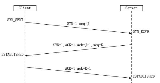 IP报头、TCP、UDP理解