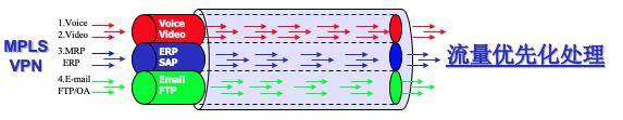 IEPL与MPLS对比