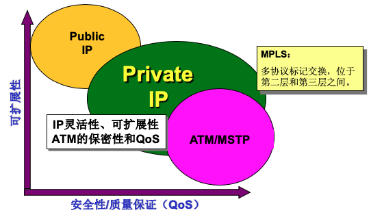 MPLS是怎么诞生的？