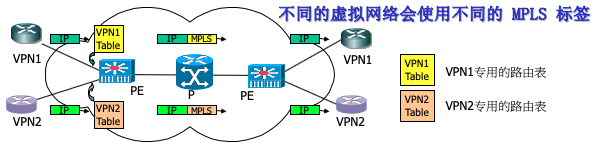 MPLS技术概况