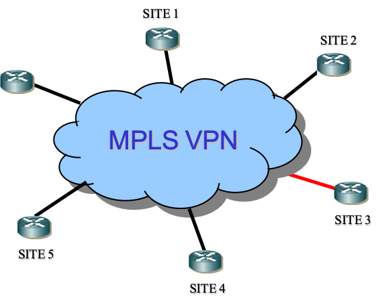 MPLS与IEPL有什么区别