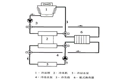 湖南某数据中心空调系统设计介绍