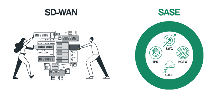 SD-WAN 已死？