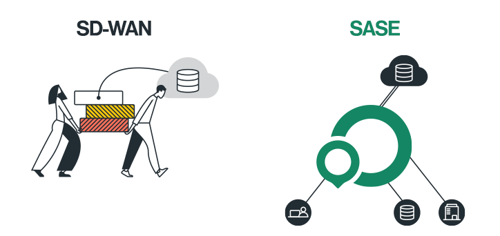 SD-WAN 已死？