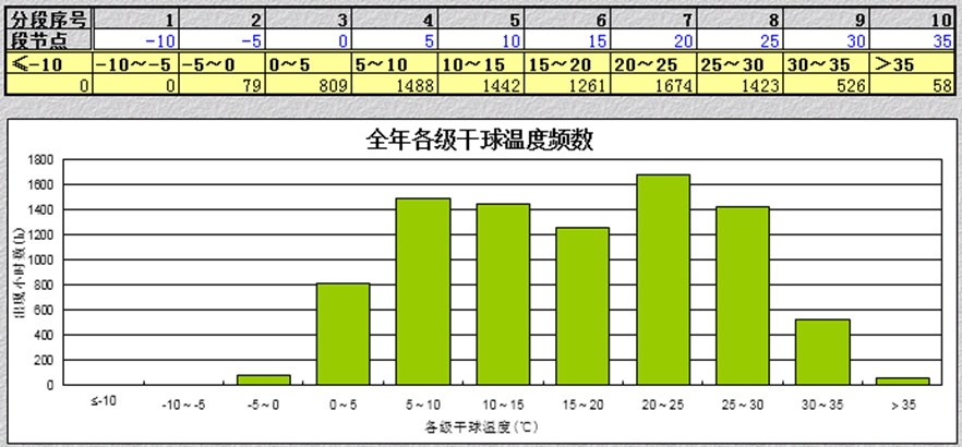 湖南某数据中心空调系统设计介绍