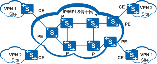 MPLS VPN跨域方案，你知多少？