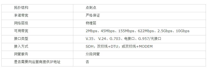 IPLC的定义及主要优势