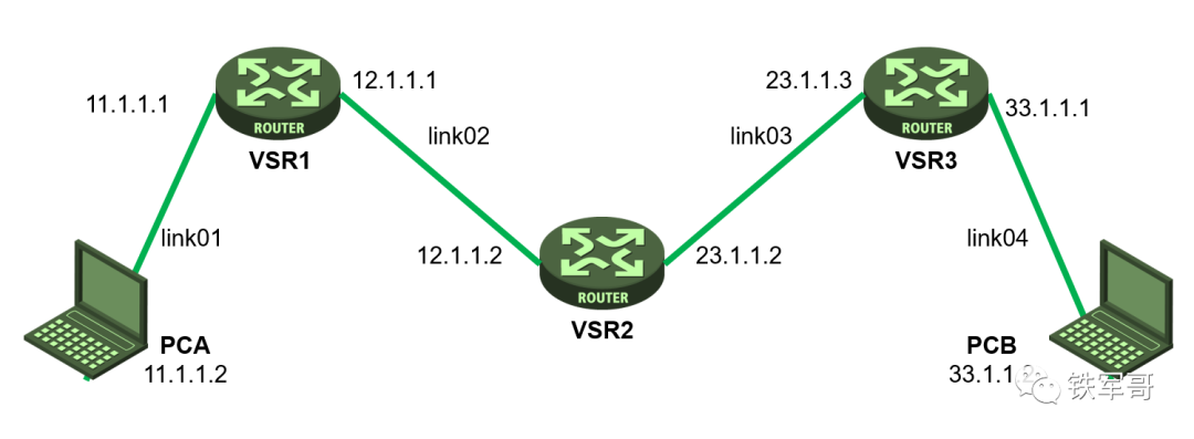 使用RSVP-TE配置MPLS TE隧道