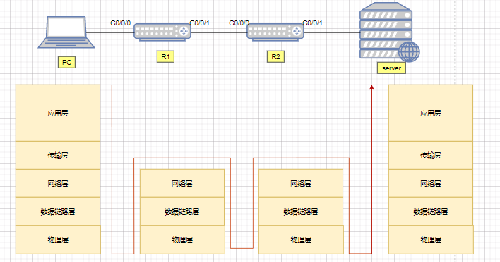 企业组网交换机选择标准是什么？