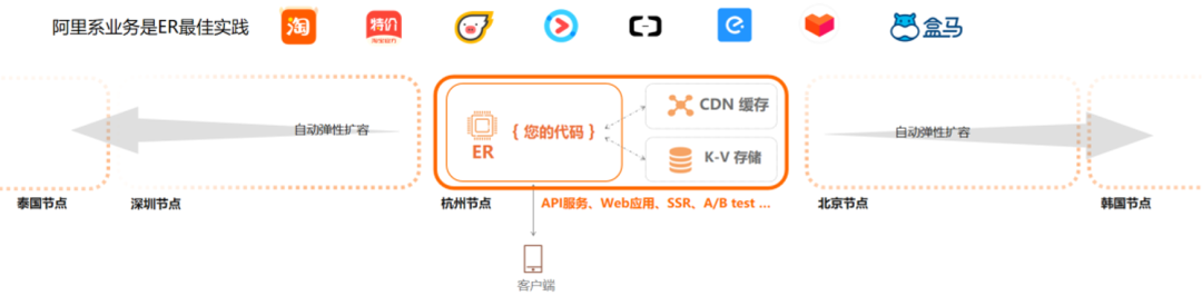 阿里云CDN网络加速全面解析