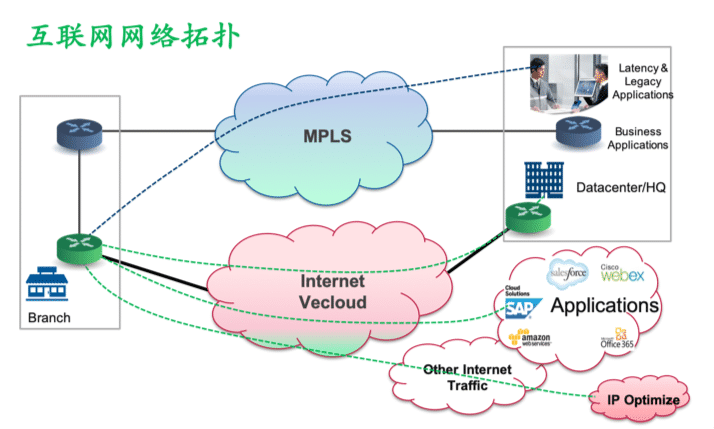 Vecloud国际宽带专线产品-安全-合规-有保证