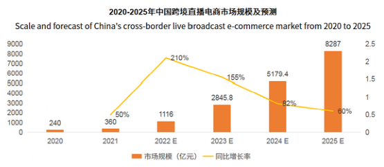 海外直播如何本地化？2022如何部署海外直播？