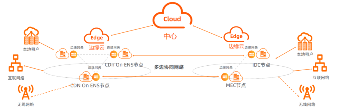 阿里云CDN网络加速全面解析