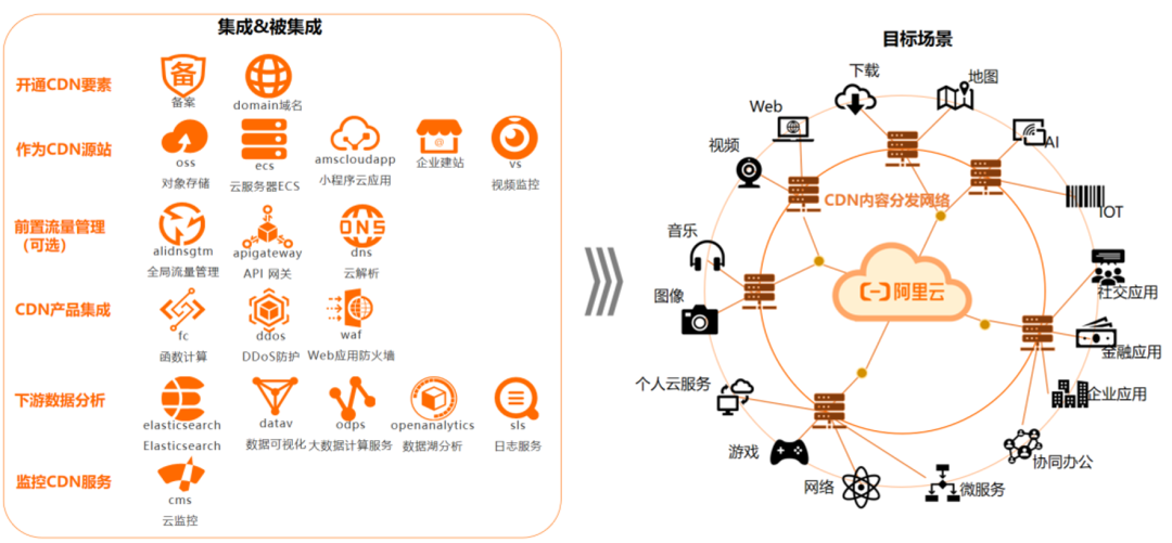 阿里云CDN网络加速全面解析