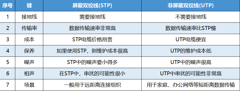 企业组网用的网线都有哪些类型？