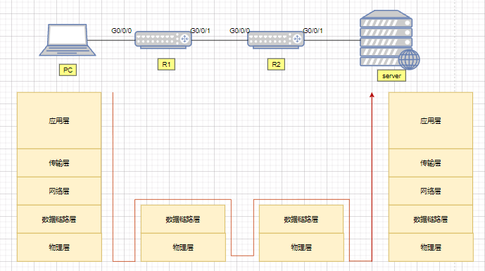 企业组网交换机选择标准是什么？