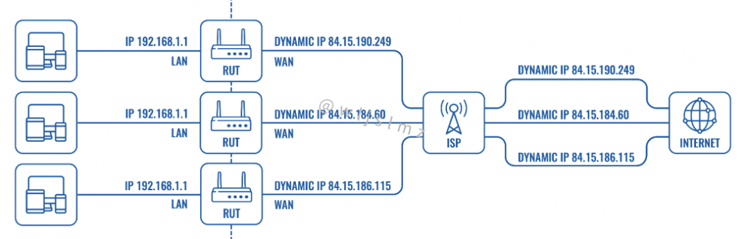 公网 IP 地址和私有 IP 地址有什么区别？