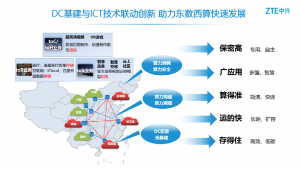 不止数据中心 中兴通讯要做“东数西算”建设主力军