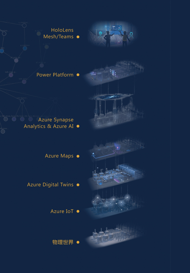 数字孪生成为关键之匙，Azure数字孪生敲开微软工业元宇宙大门